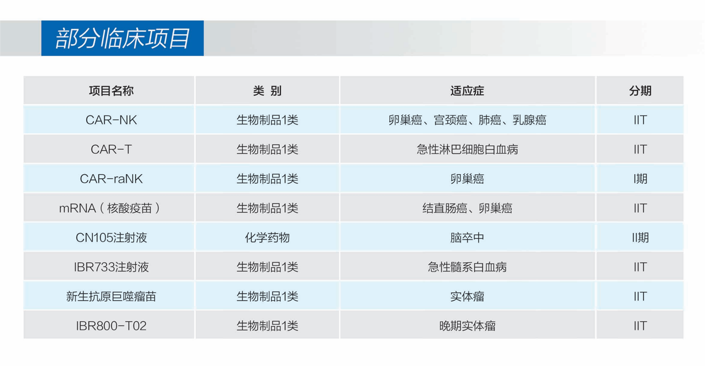 圖5-臨床項(xiàng)目.png